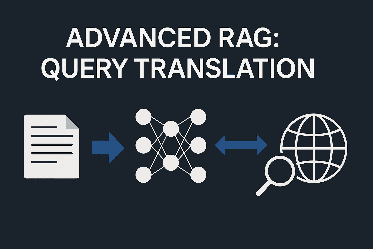 Advanced RAG: Query Translation